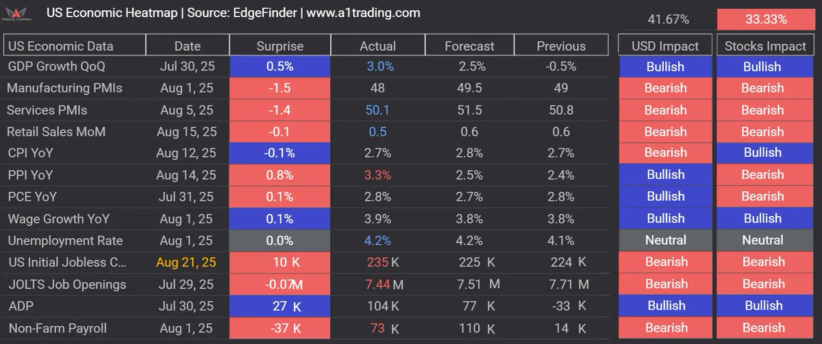 A1 Trading | EdgeFinder tweet media