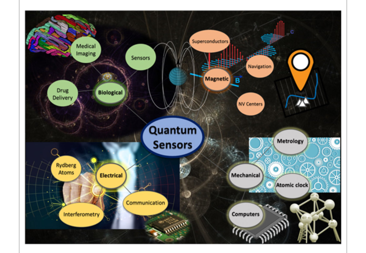 mcne73001's tweet image. #IoMT.    March 2023 👈🏻

Progression in Quantum Sensing/Bio-Sensing Technologies for Healthcare

The 5th/6th generation bio-sensing technology is an emerging field which connects smart technologies like Artificial Intelligence, Internet of Things and Machine Learning with