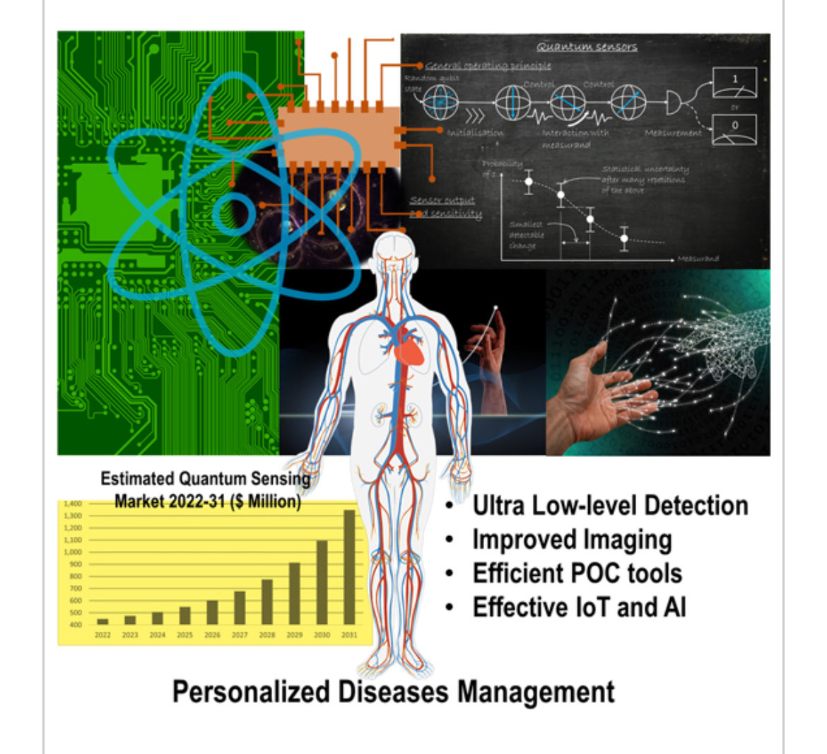 mcne73001's tweet image. #IoMT.    March 2023 👈🏻

Progression in Quantum Sensing/Bio-Sensing Technologies for Healthcare

The 5th/6th generation bio-sensing technology is an emerging field which connects smart technologies like Artificial Intelligence, Internet of Things and Machine Learning with