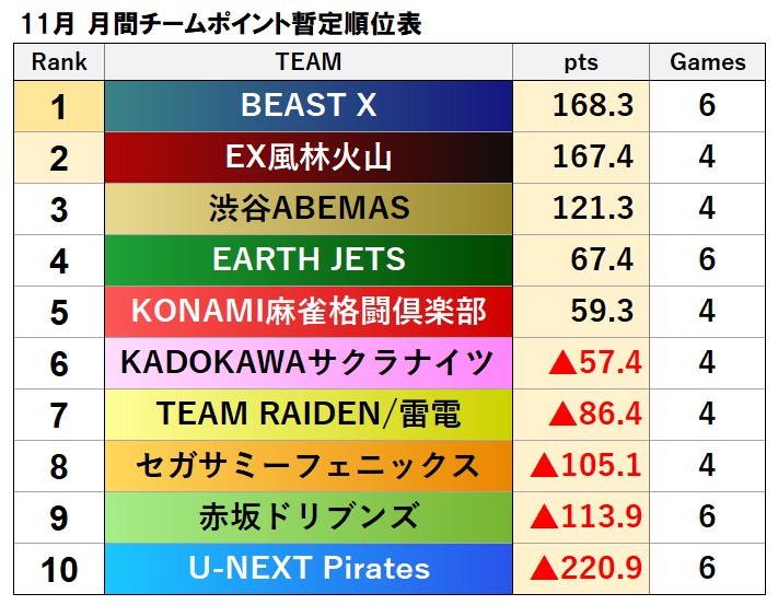🐼🦭🐘🦛🦦🦫⊿ on X