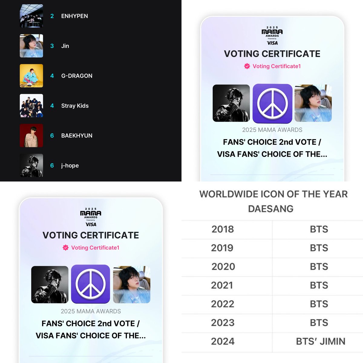 fkubluehouse's tweet image. ARMY ONLY 2 DAYS LEFT! J-HOPE DROPPED AND JIN IS STUCK IN THE SAME POSITION ON THE RANKING! PLEASE GO &amp;amp; VOTE! IT TAKES ONLY A MINUTE!

share.mnetplus.world/2025-mama?miss…

CAN I GET SOME VOTING SCREENSHOTS?