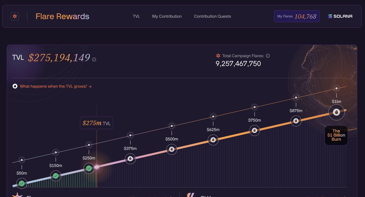 hit my 100k flares on <a href="/solsticefi/">Solstice</a>.

not much but honest work after a few days.

defi farms on <a href="/solana/">Solana</a> didn't cook much for a small player like me but putting my bets on <a href="/solsticefi/">Solstice</a> again.

what could be the best strategy to max up my flares with a few liquidity around 1.5k$?
