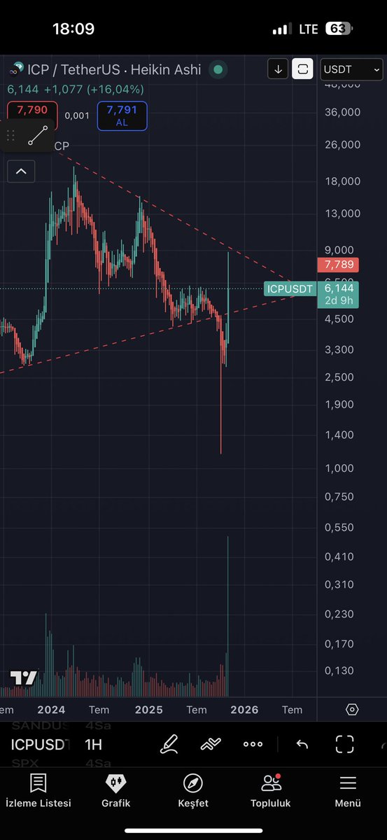 #ICP harekete bak ufff . Öne liq sonra %700