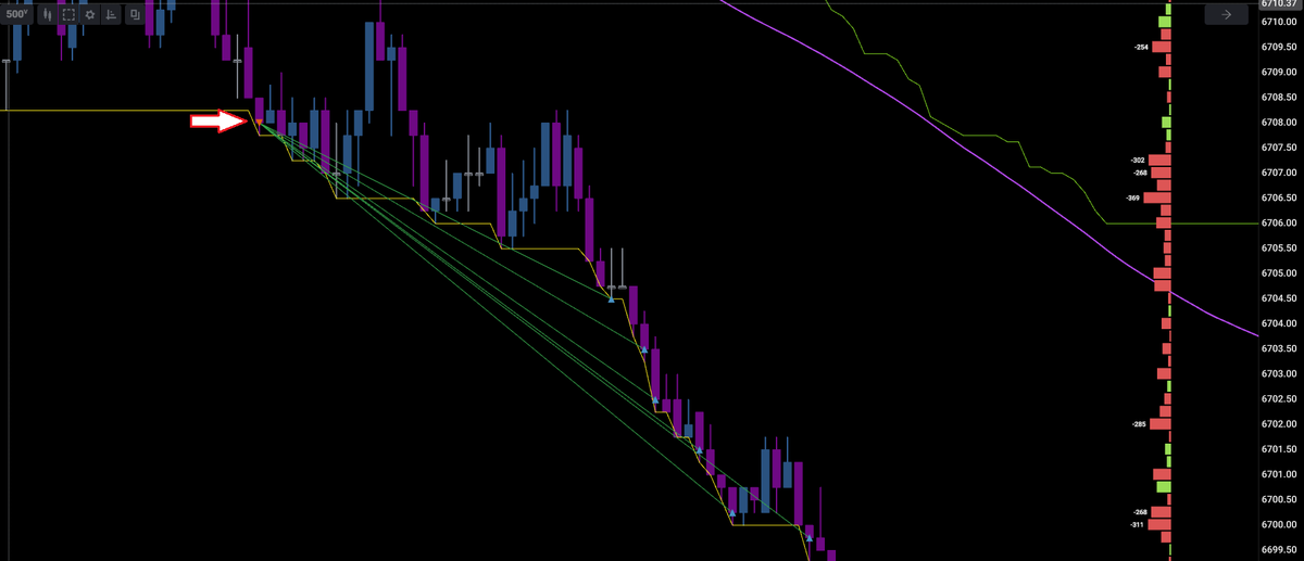 notcontrell's tweet image. #ES_F - Dump during RTH open. Happy Friday 💥