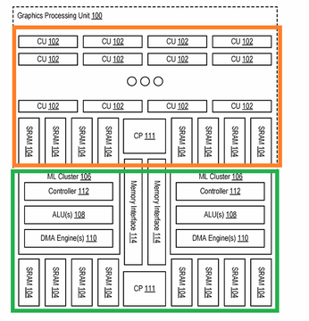 infact the recent AMD UDNA presentation very much inline with my hunch base on Xbox tech, this Compute pipe also connected to DMA engine, this will become UDNA memory mover engine, just like AMD patent showed it too. similar to Xbox