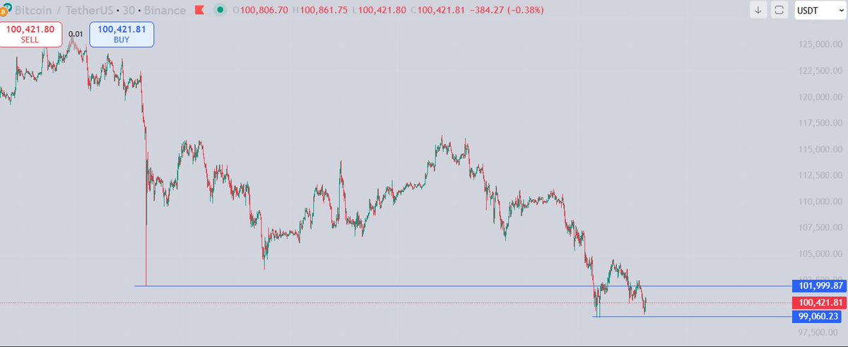 It's Friday the 13th, but they're still giving discounts

I once wrote about how I'm allowing for a minimum price increase

If I'm proven wrong, I'll start selling financial literacy courses

x.com/andreysuperior…