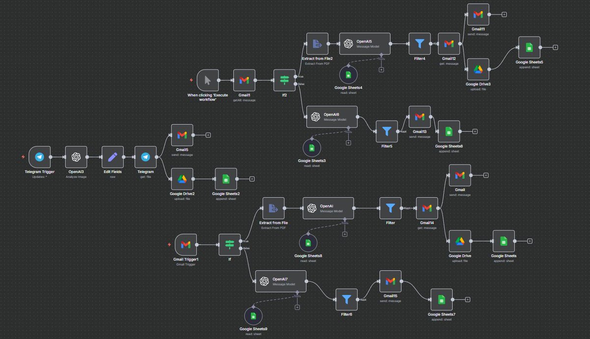 bazen aylik aldigim uyelikleri unutuyorum, iptal ediceklerimi de edemeden parasini cekiyor..
siz de benim gibi harcamalarinizi duzenli olarak not almiyorsaniz, ay sonunda ilginc bir tabloyla karsi karsiya kaliyorsaniz iyi haber getirdim.

bugun tam da bu problemimizi cozecek bir