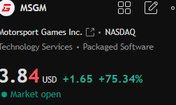 🚀 MSGM surges again! Improved performance and rapid user growth fuel high sentiment in the gaming sector!

📲 Want to stay on top? Join my WhatsApp:

👉 wa.me/13342339448