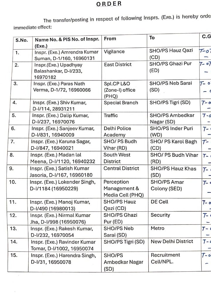दिल्ली पुलिस में कुछ और थाना अध्यक्ष के तबादले सभी को हार्दिक शुभकामनाएं