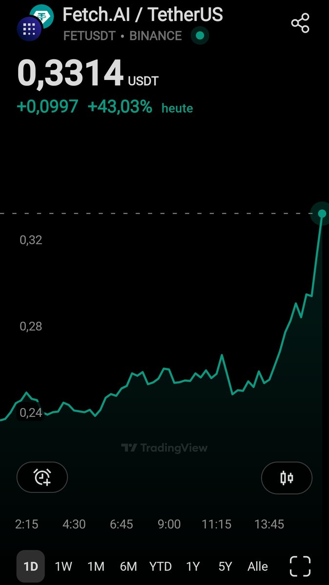 #Altcoins gehen heute parabolisch.

🚀🚀🚀