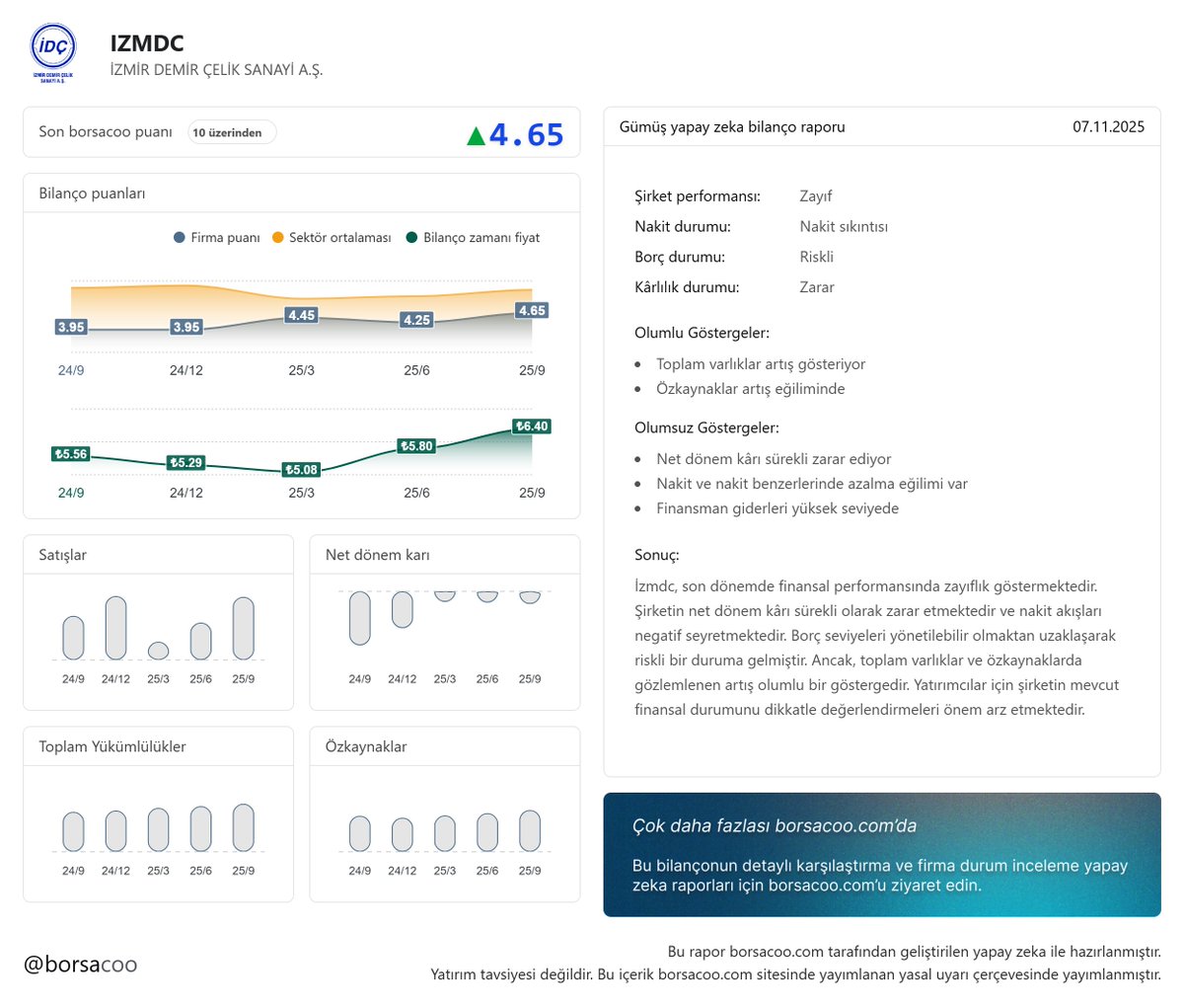 borsacoo's tweet image. $IZMDC firmasının 2025/9 Gümüş yapay zeka bilanço raporu hazırlandı 📌

Diğer raporlar için: borsacoo.com/firma/IZMDC

Mobil Uygulama: borsacoo.com/mobileapp

#IZMDC #izmdc