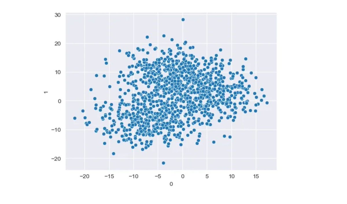 gp_pulipaka's tweet image. Centroid-Based Clustering #Algorithm! #BigData #Analytics #DataScience #AI #MachineLearning #IoT #IIoT #PyTorch #Python #RStats #TensorFlow #ReactJS #GoLang #CloudComputing #Serverless #DataScientist #Linux #Programming #Coding #100DaysofCode  
geni.us/Centroid-Algor…