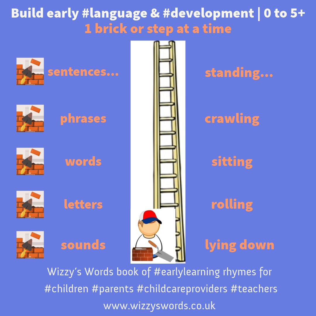 GET BUILDING...
Wizzy’s Words book is now out-of-print but the #freeresources (see link) remain available to all

#freeresources (Wizzy's Words research-led rhymes) for parents, child care providers &amp; teachers 
 tes.com/teaching-resou…