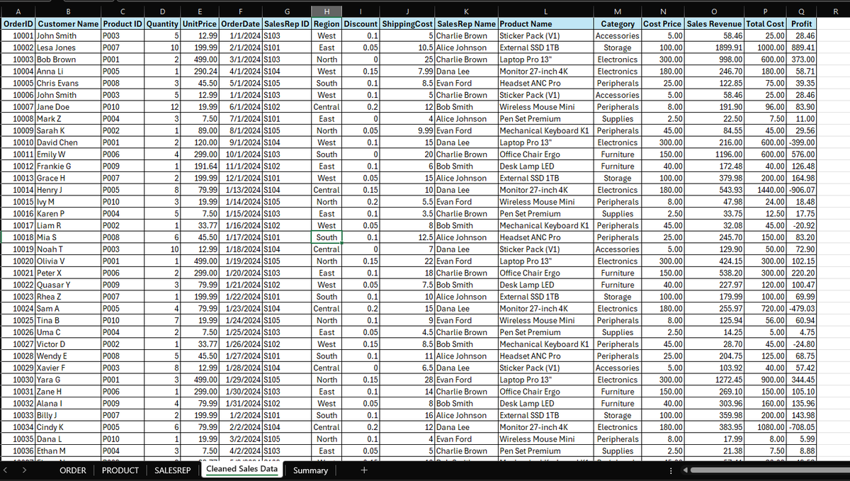 TheBoyAnalyst's tweet photo. Week 2 of #Excel101 was all about data cleaning & preparation.
we explore linking tables with XLOOKUP, VLOOKUP, and INDEX MATCH, cleaned data with PROPER, CLEAN and TRIM, and quick insights using SUMIF and AVERAGEIF.
Week 3 we go deeper . https://t.co/7yucKAhSoI