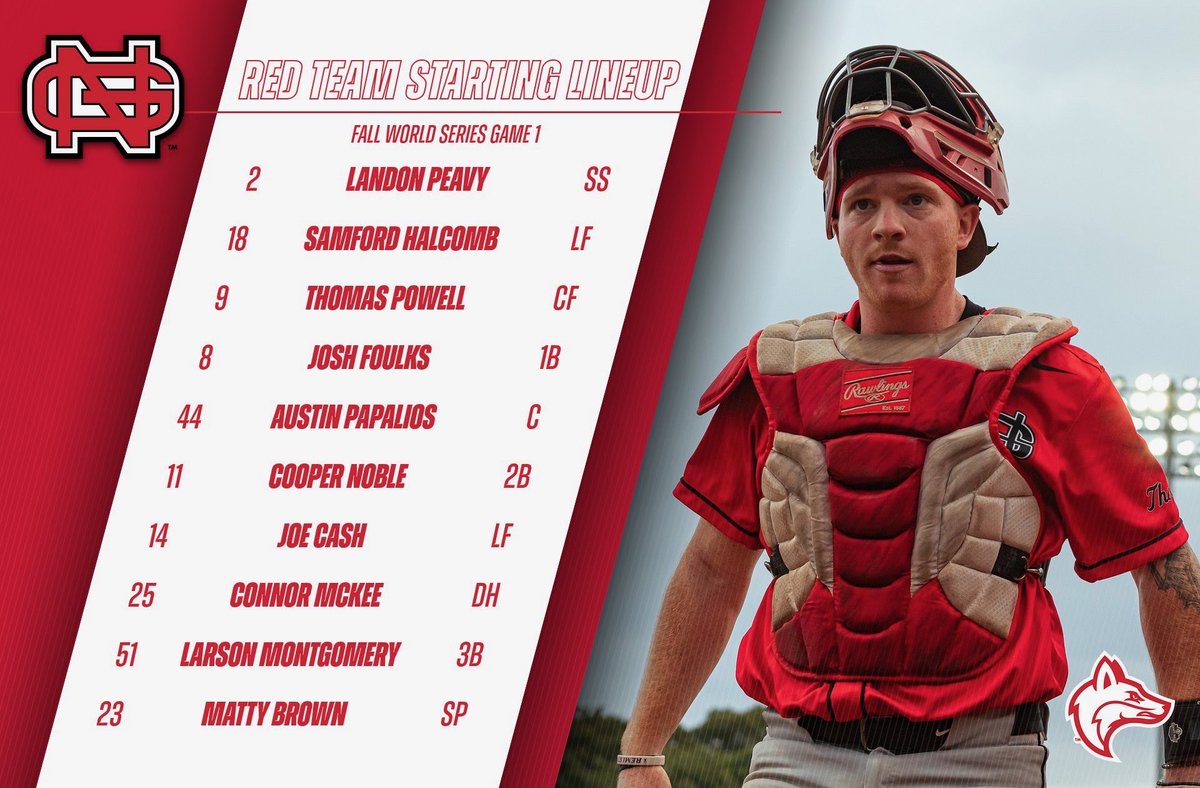 North Greenville Baseball tweet media