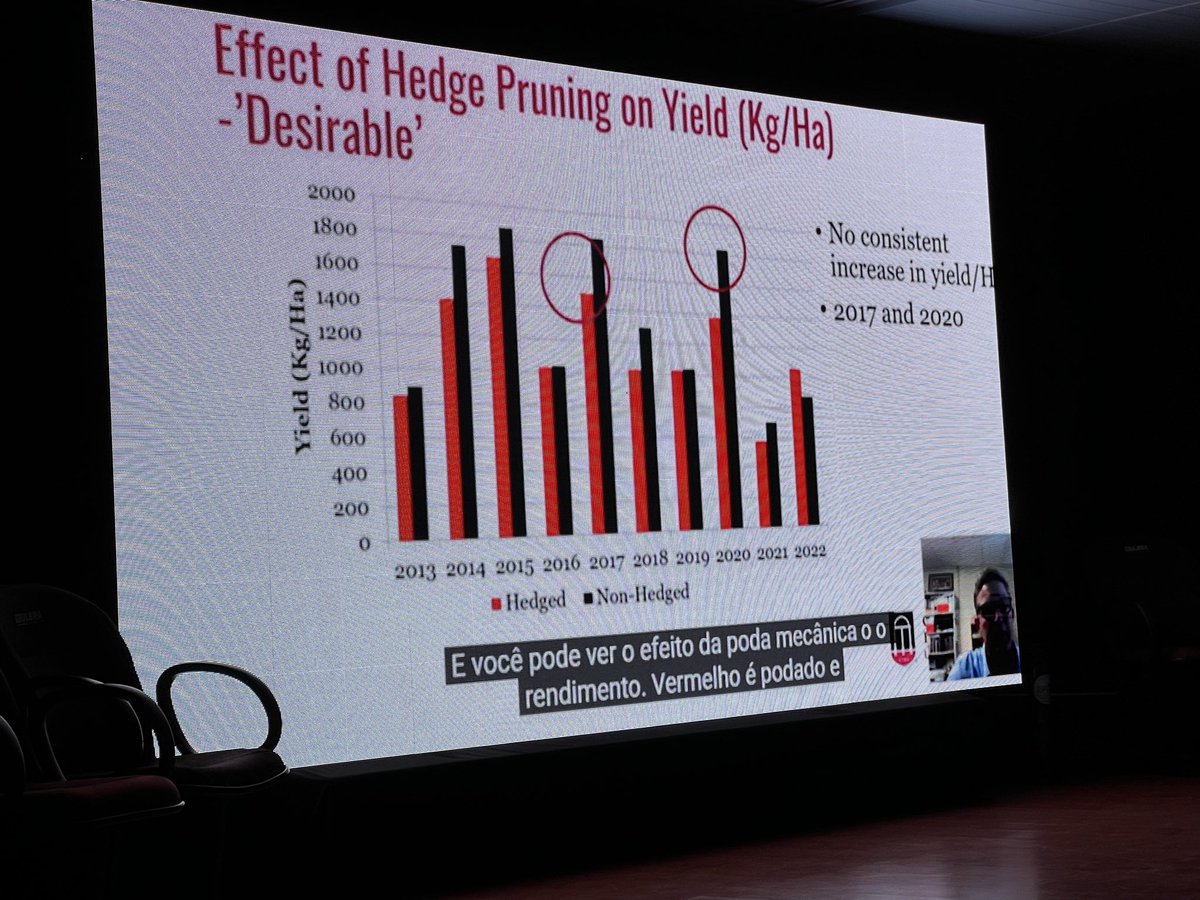 National Pecan Meeting in Brazil, <a href="/keeper_orchard/">The Orchard Keeper</a> bringing excellent informations to the Brazilian growers by his video presentation.