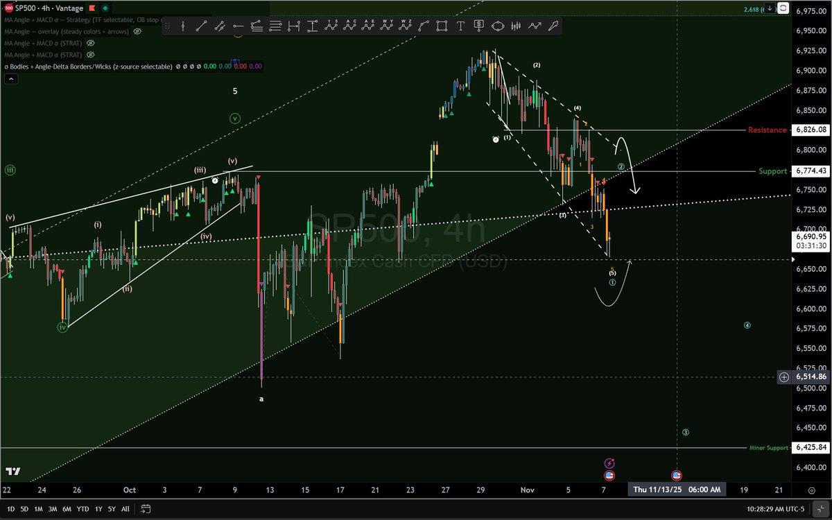 Dr. Kyle Corbett (@bigpipn) on Twitter photo 