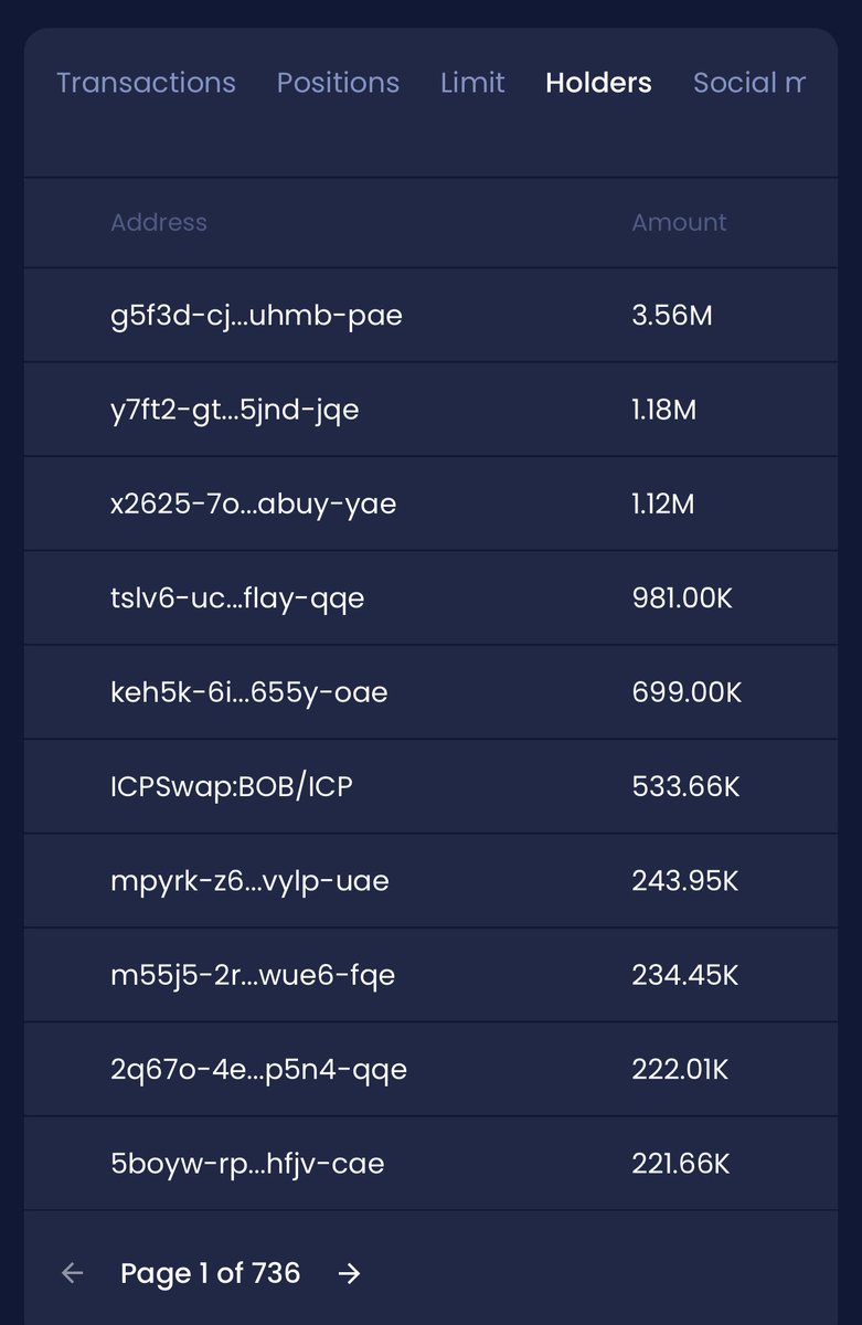 bobAMAicp's tweet photo. 🔥🔥🚀🚀Whales hoarding + low TVL = supply squeeze setup. With 21M cap, Halving #5 (November 2025: 37.5 → 18.75 BOB/block) 
This is primed for convergence (BOB/ICP → 0.30–0.48 if $ICP $50, $BOB $15–$24).🚀🚀 https://t.co/U6RJccaL4g