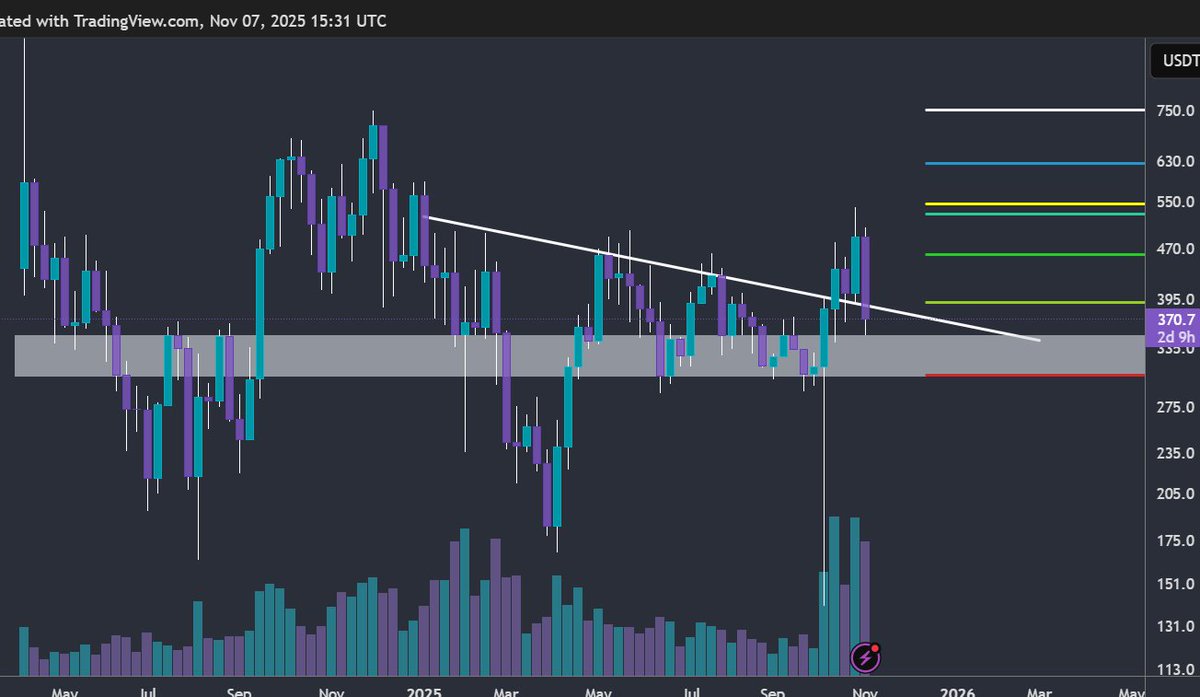 More cheap $TAO under $400?..

What did i do to get so lucky!