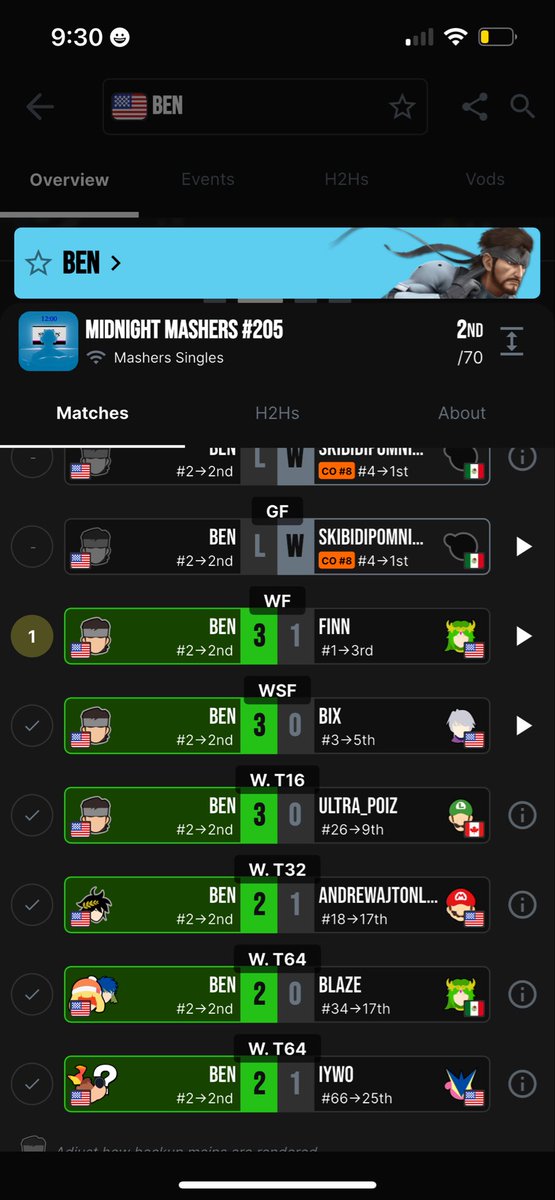 We back to competing, fell asleep