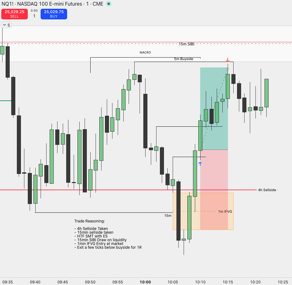 Trader Diego tweet media