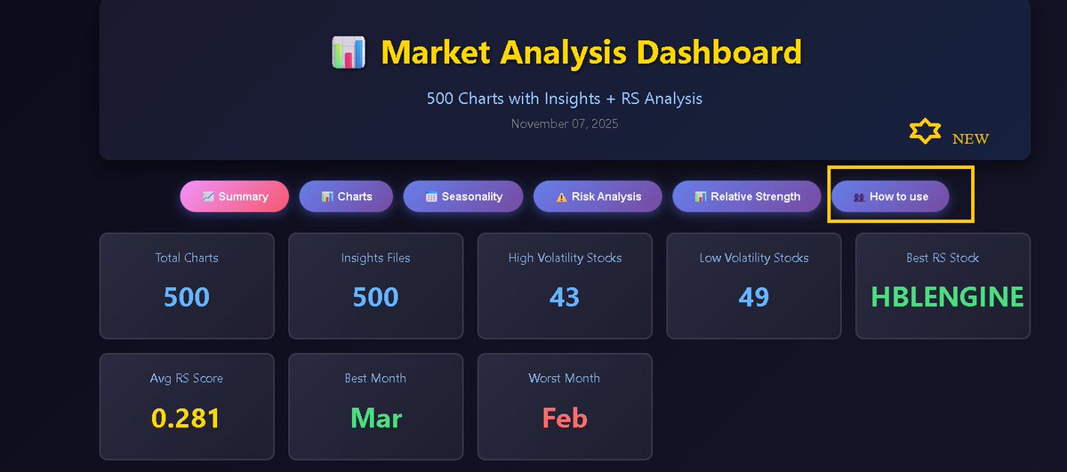 pradytrader1's tweet image. tradewithrs.netlify.app is updated. New section added on optimal usage of this webapp.

totally free. furus wont understand, so called software traders as well.   Real traders and students of the market will easily understand #RS #IBD #marketsmith #dowjones