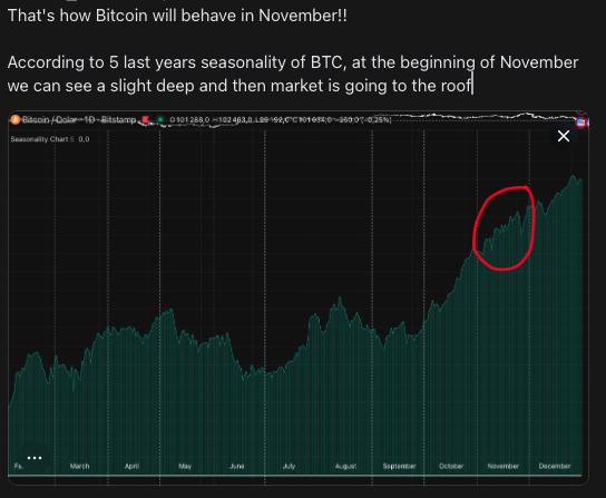 If history repeats, your patience is about to pay off 🤑

On the chart you can see BTC seasonality based on the last 5 years

Data shows a slight dip early in the month, then a sharp rise

Do you believe in seasonality?