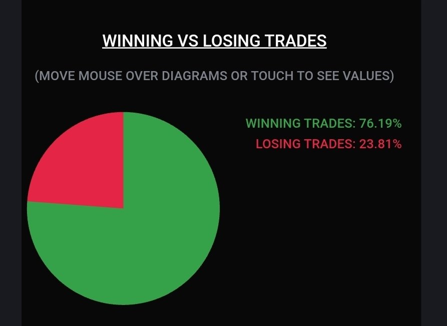 RiskConqueror's tweet image. New model doing its thing on a Friday