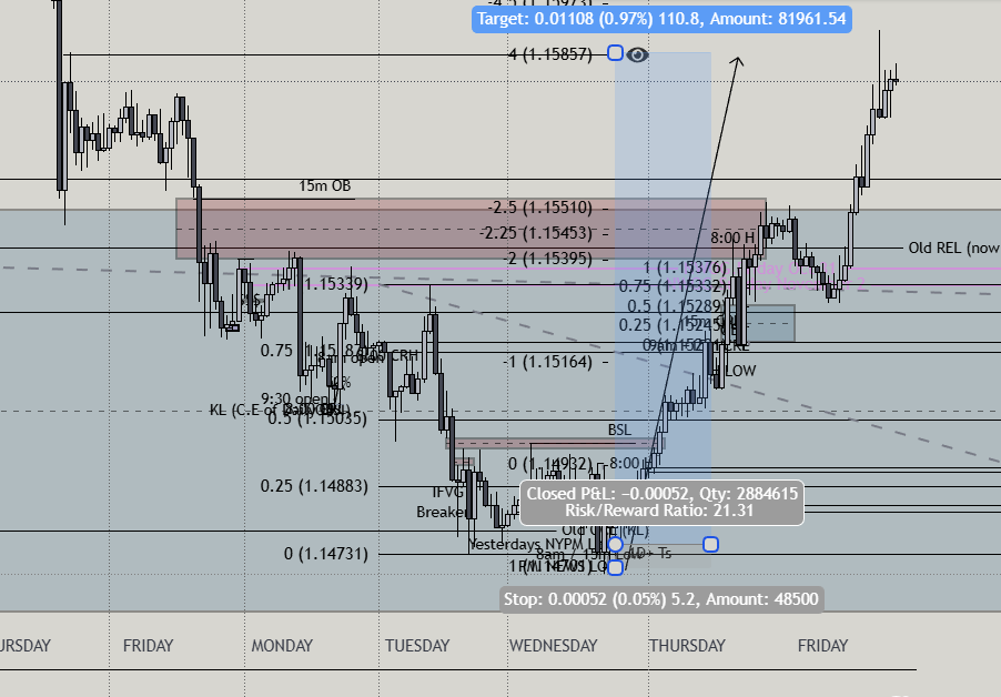 MotesTrades's tweet photo. $EURUSD +21RR
All called live inside my telegram https://t.co/iKKEiP3wJp