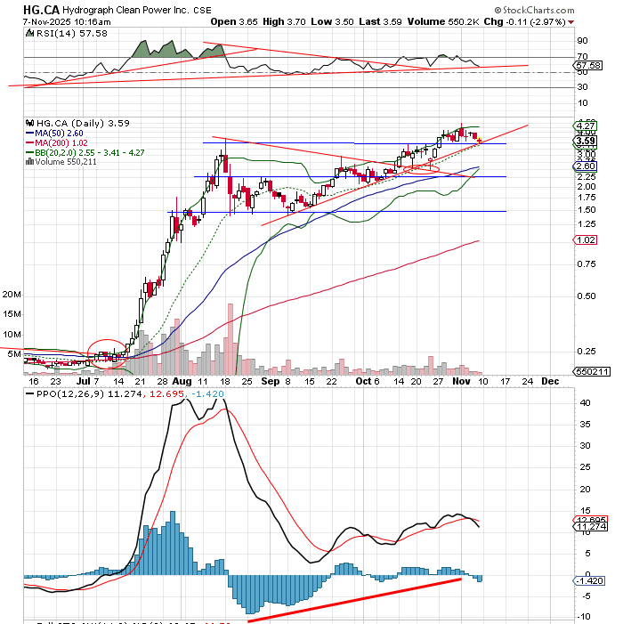 data_analyst000's tweet image. Pulled back to the lines
$HG.CA $HGRAF

x.com/data_analyst00…