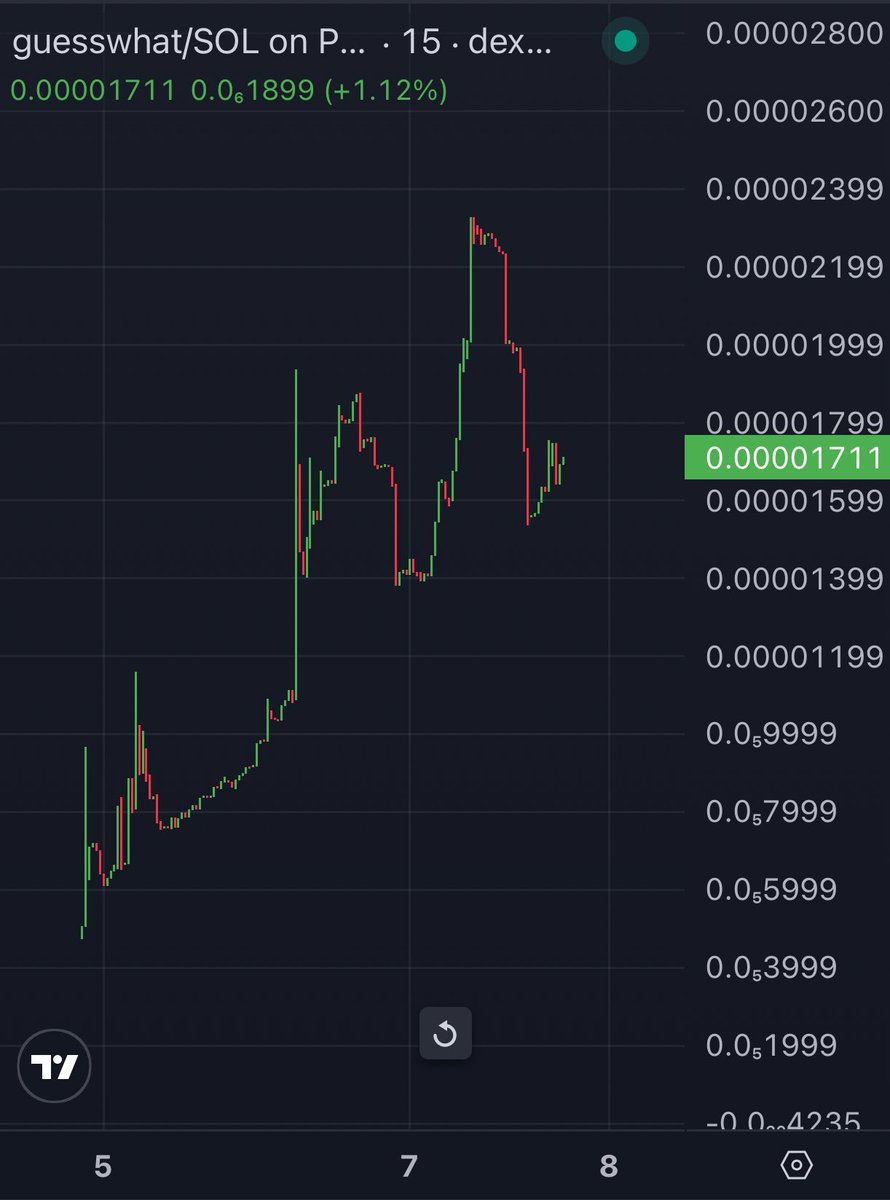 i actually know the dev behind <a href="/guesswhatsol/">guess what</a> 
we worked together on another project before, shared similar ideas and now i’m also part of the team.

the concept is simple but fresh. you just guess and win rewards. it’s meant to be light, fun and interactive, something different