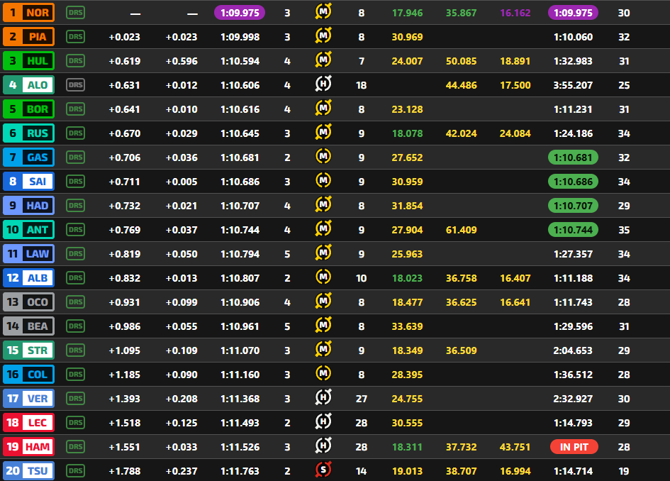 Fórmula Directa tweet media