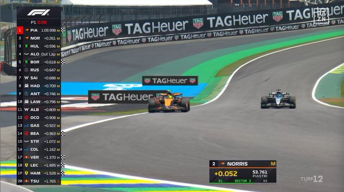 Formula 1 timing screen displays practice session results with TAG Heuer branding around the track Lando Norris in first with 1:12.053 and Oscar Piastri second at 1:12.155 Fernando Alonso fourth at 1:12.407 and Carlos Sainz eighth at 1:12.761 Max Verstappen seventeenth at 1:13.682 Two cars visible on the green and blue curbed asphalt track under clear skies