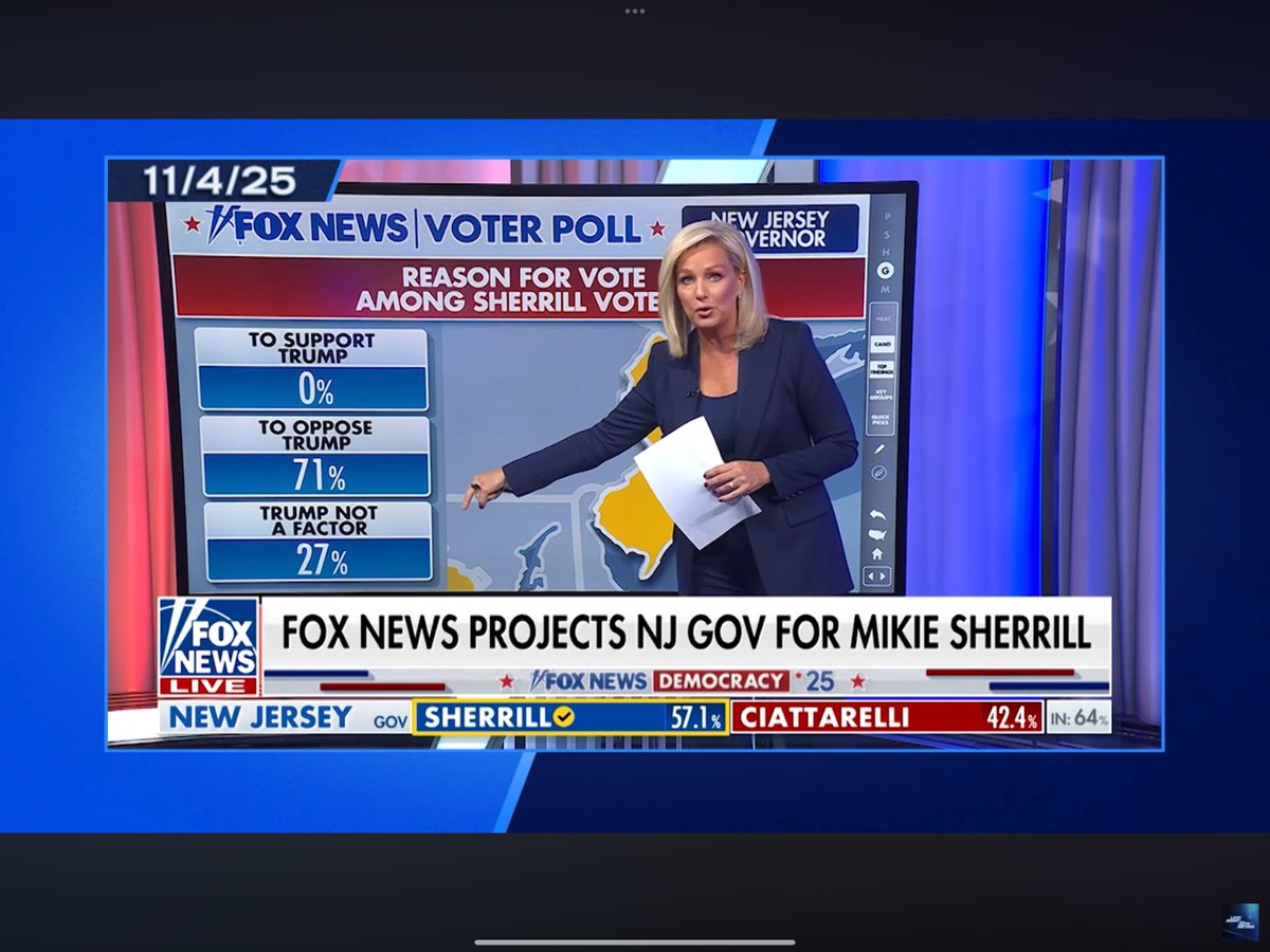 <a href="/Real_RobN/">🇺🇸RealRobert🇺🇸</a> Trump is historically unpopular.

Maybe that’s why Republicans lost.

Of course, conspiracy is always a MAGA excuse for losing.