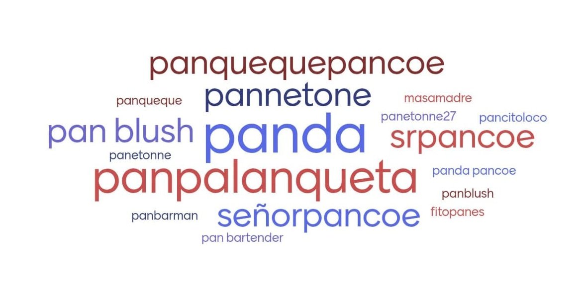 #FelizViernes !! Así va latiendo en #impulso de #pancoeHOY !! Subí baja de endorfinas y ganas de compartir !! Sigamos juntos entrenando esta experiencia de #AMOR en examen !