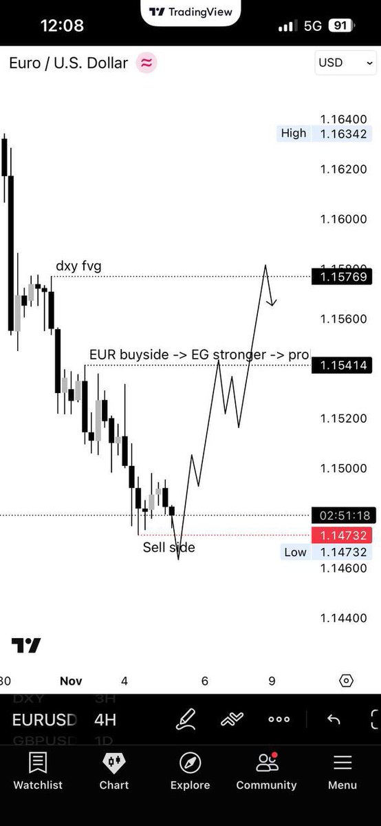 Traderted tweet media