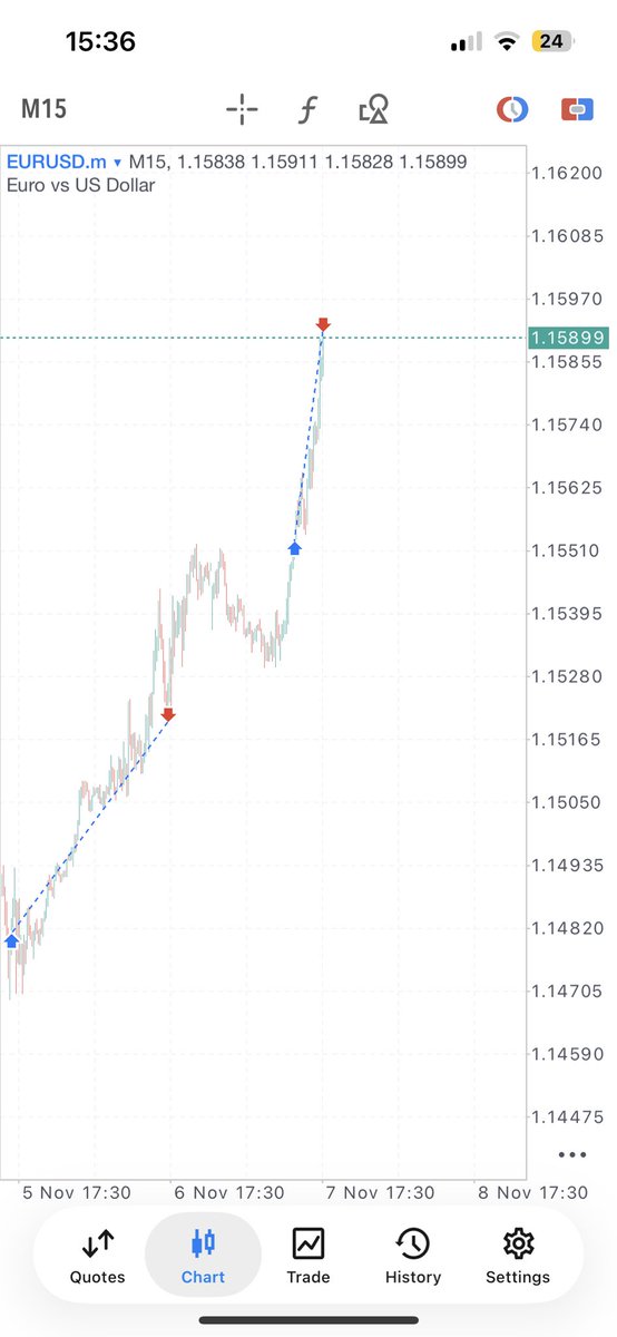 Traderted tweet media