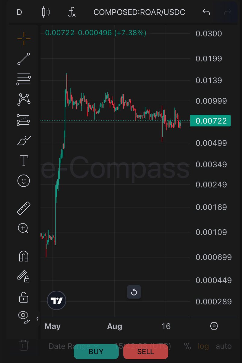 ROAR 🦁🔥HighSpeX Advisory📈 (@ROARHighSpeX) / Posts / X
