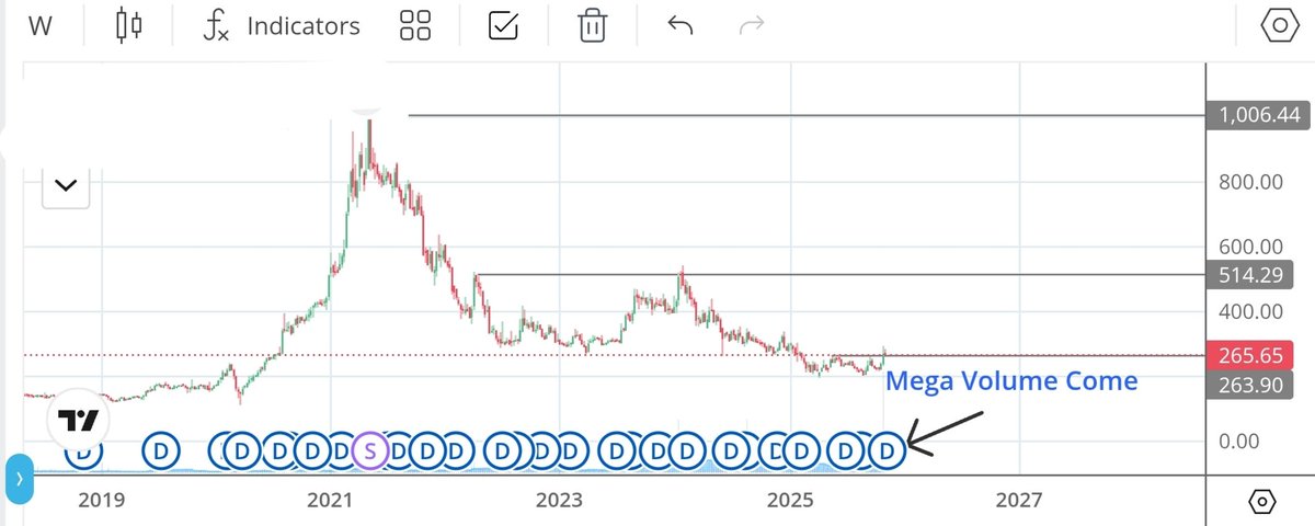 Mr. Hiren Gosai tweet media