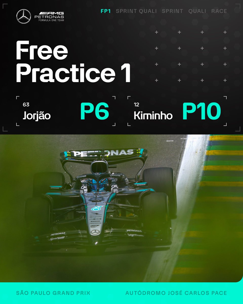 MercedesAMGF1's tweet photo. FP1 complete ☑️

Focus shifts to Sprint Quali up next 💪 https://t.co/hkBUnuu7wA