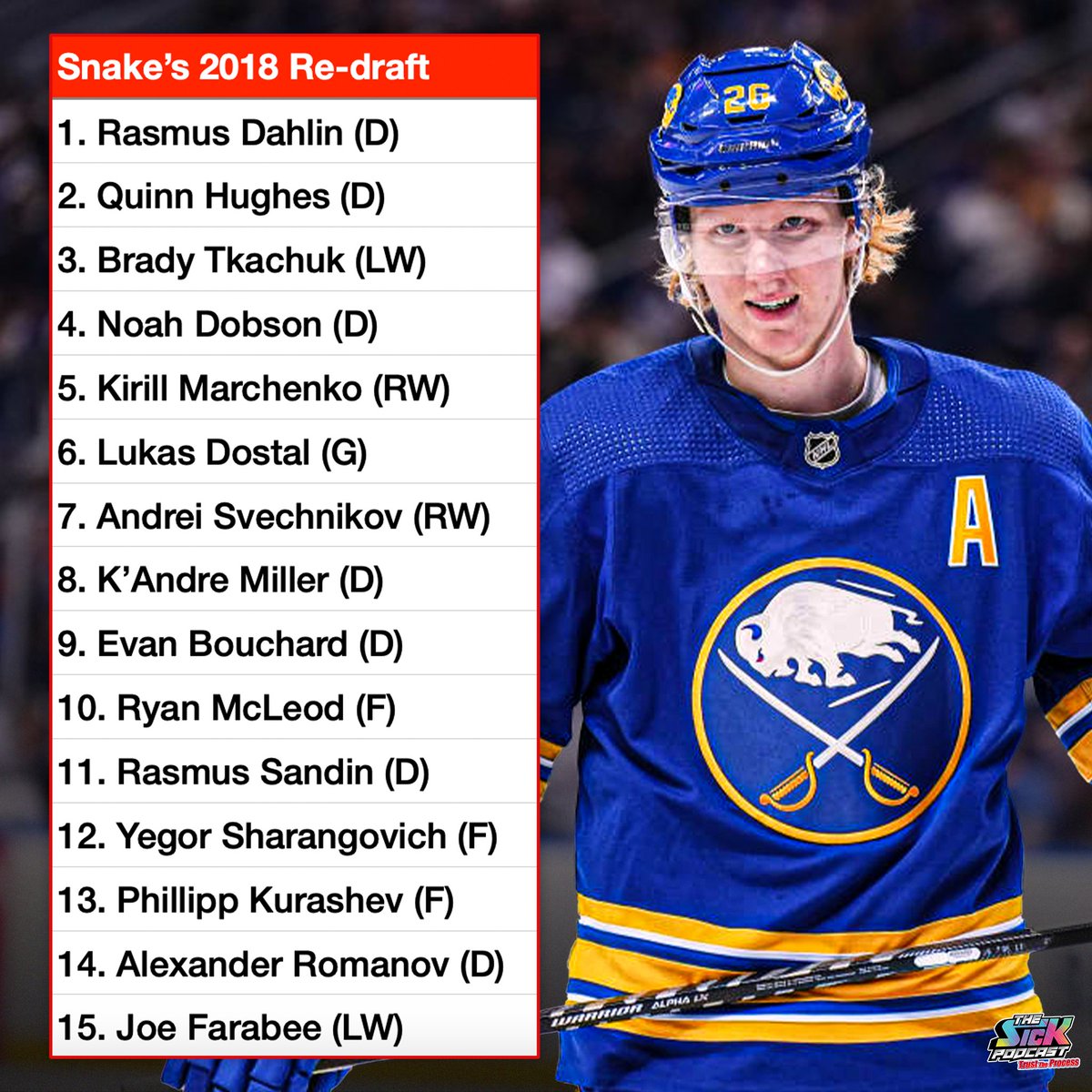 Snake's re-draft of the 2018 class 👀

Thoughts?

#thesickpodcast