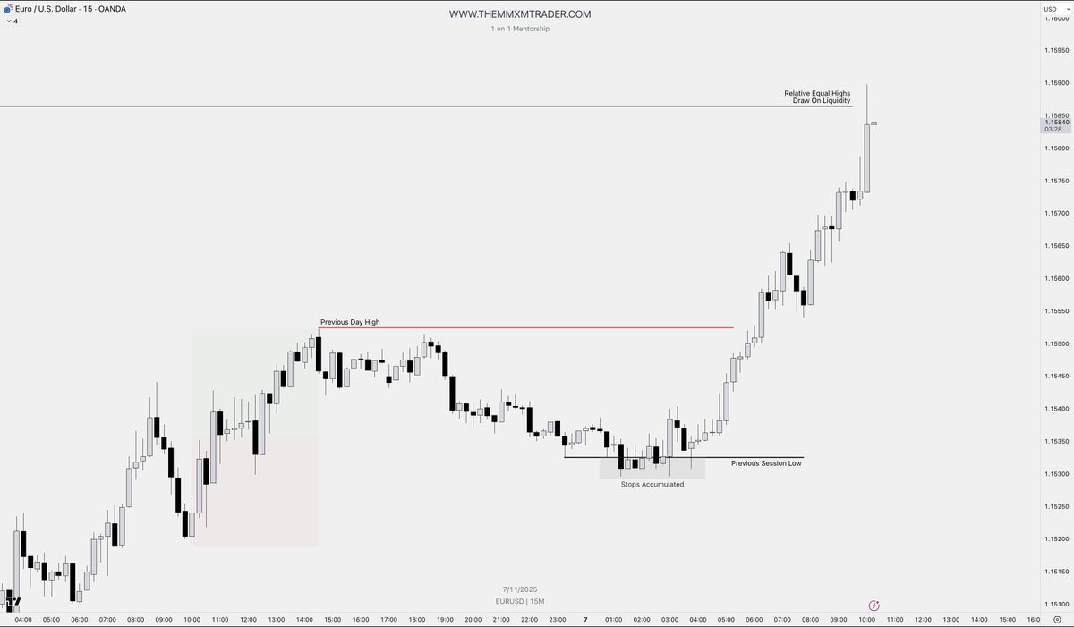 theMMXMtrader's tweet image. 🇪🇺 / 🇺🇸

&quot;The Sequence&quot;

Market Maker Buy Model.