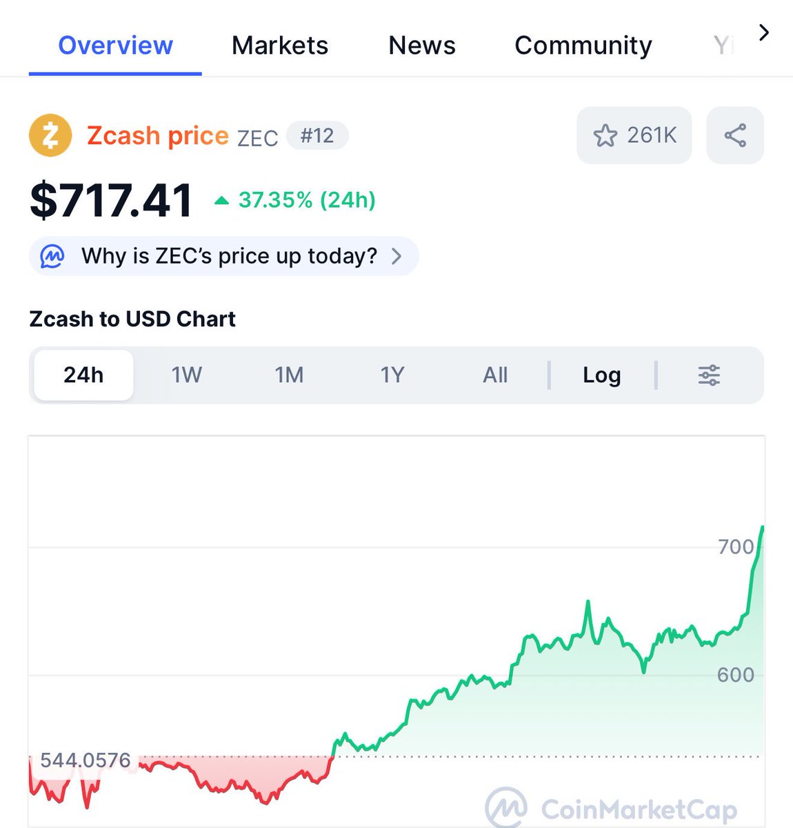 infinite glitch money $ZEC