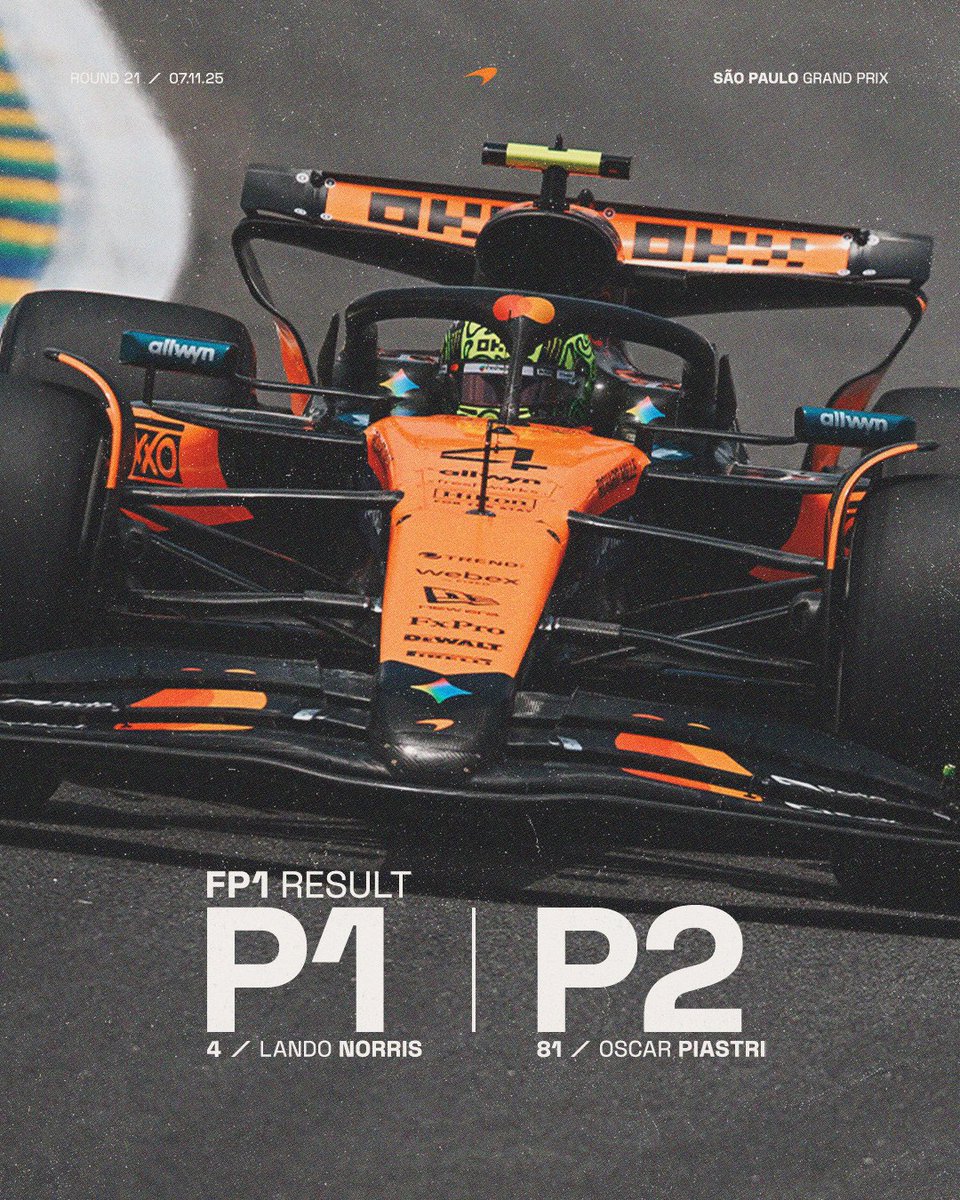 The results from the only Free practise session 🇧🇷