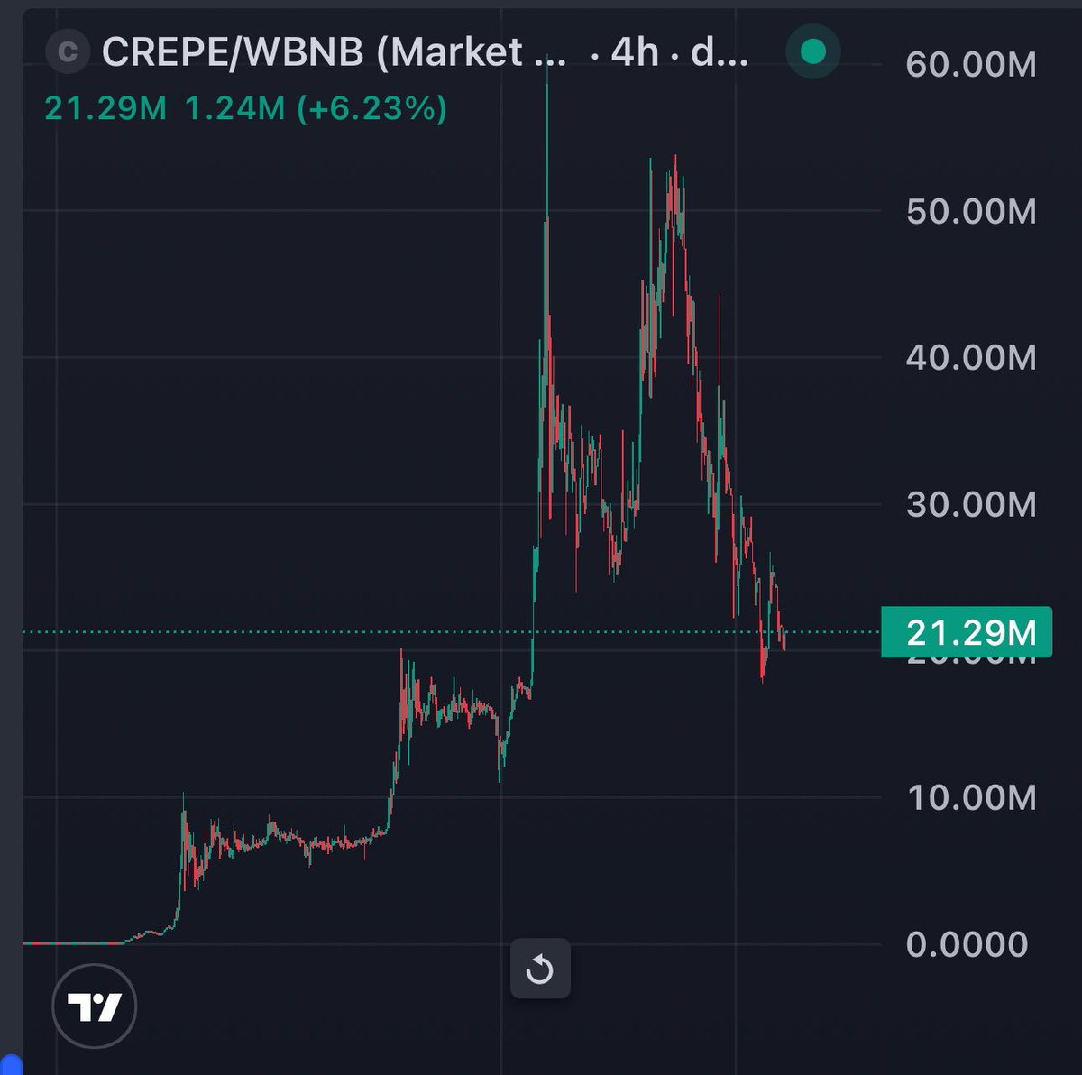 Sherlock Call tweet media