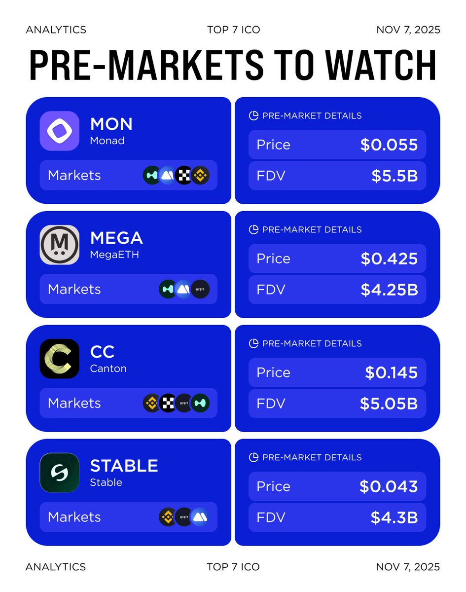 Pre-Markets to Watch #Premarket trading has become a standard part of the  crypto cycle — no longer a niche for insiders but a key stage for early  price discovery and community participation.