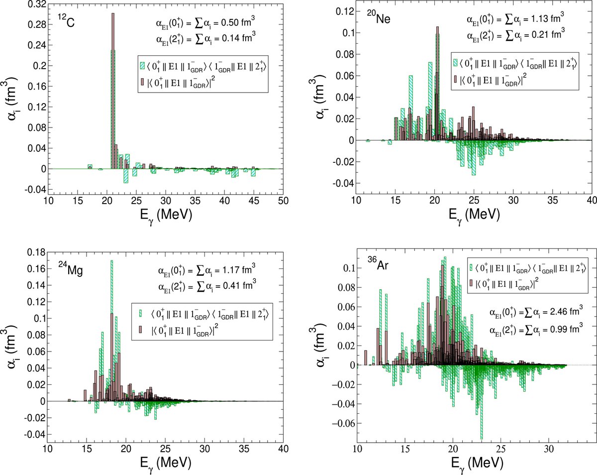 The intricate relationship behind the creation of heavy elements is rooted in quantum mechanics, where each wave  function has a unique random phase or sign, underscoring the inherent  complexity and beauty of universal processes. 🌌🔬#IamUWC iopscience.iop.org/article/10.108…