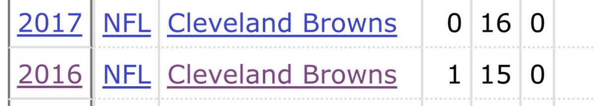 Big “process oriented and numbers guy”

Good riddance