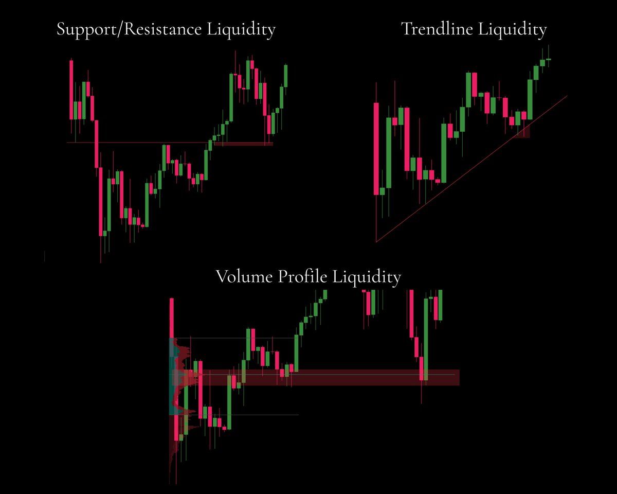 OverlordEins's tweet image. ⚠️ Liquidity Cheatsheet ⚠️

The Algos that run the markets are programmed

&quot;To go after liquidity levels, to respect fibs, to close imbalances, (...)&quot; -@Moneytaur_
 
I will explain how to find those liquidity levels:

🔹Image 1: Liquidity Blocks

Order Block (OB) = Candle +…