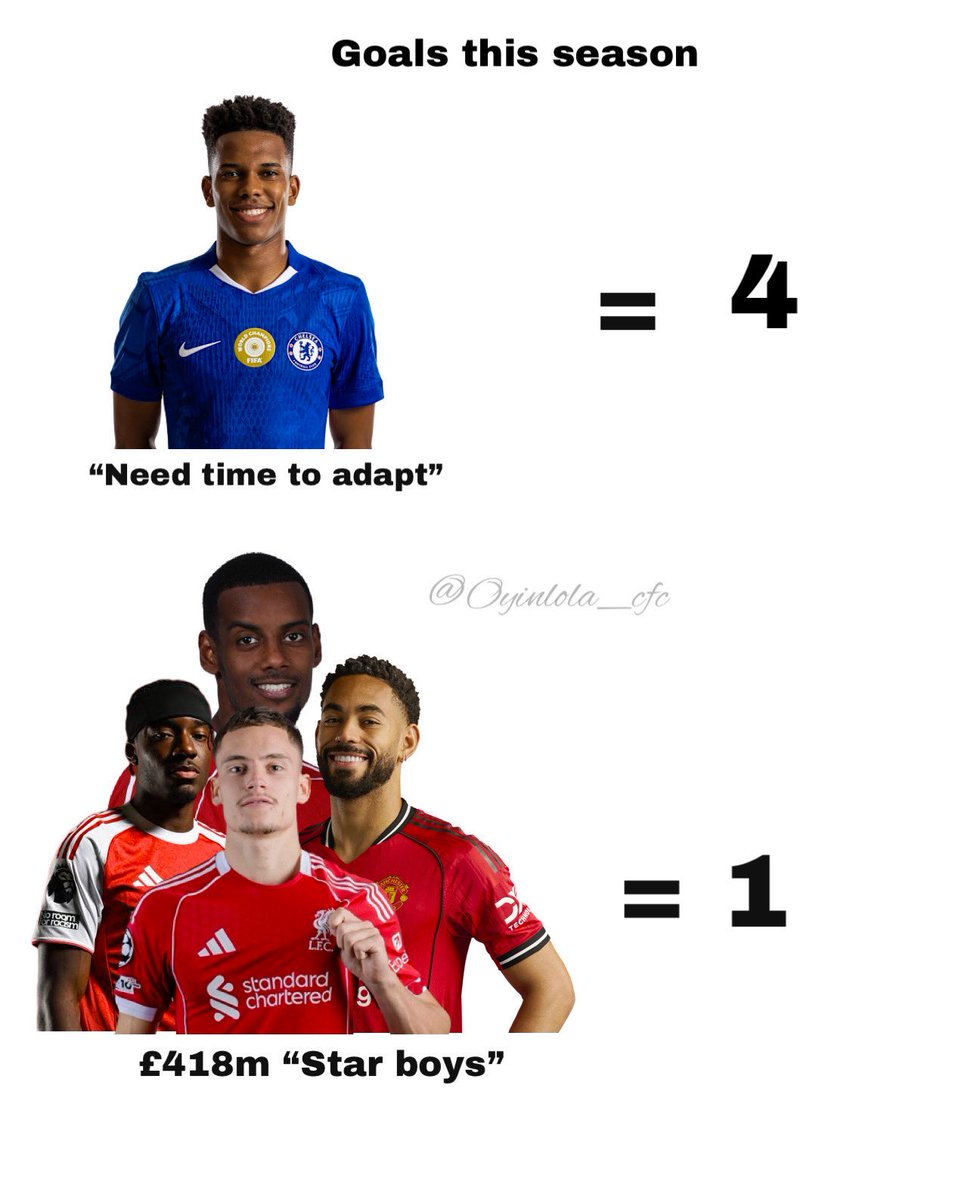 Out Of Context Football (@nocontextfooty) on Twitter photo 